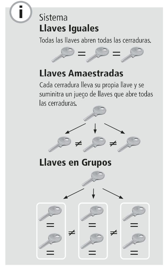 23-R Cerradura de Sobreponer Urko Acabado Níquel Brillo